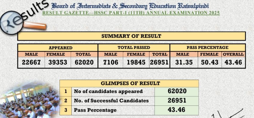 Bise Rawalpindi Class 11 Inter Part 1 Gazette 2025 Download Pdf 