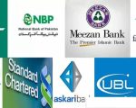 Pakistani Banks Lead Asia Pacific Profit Rankings In Q3 2025 Full List Here