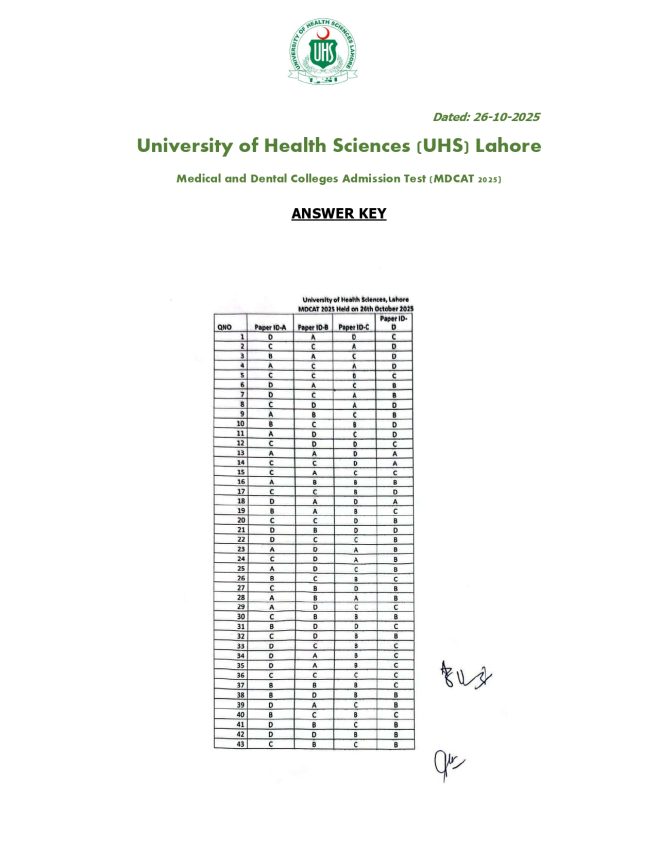 Uhs Mdcat 2025 Check Paper And Answer Keys For 26 October 2025 