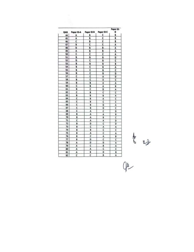 Uhs Mdcat 2025 Check Paper And Answer Keys For 26 October 2025 