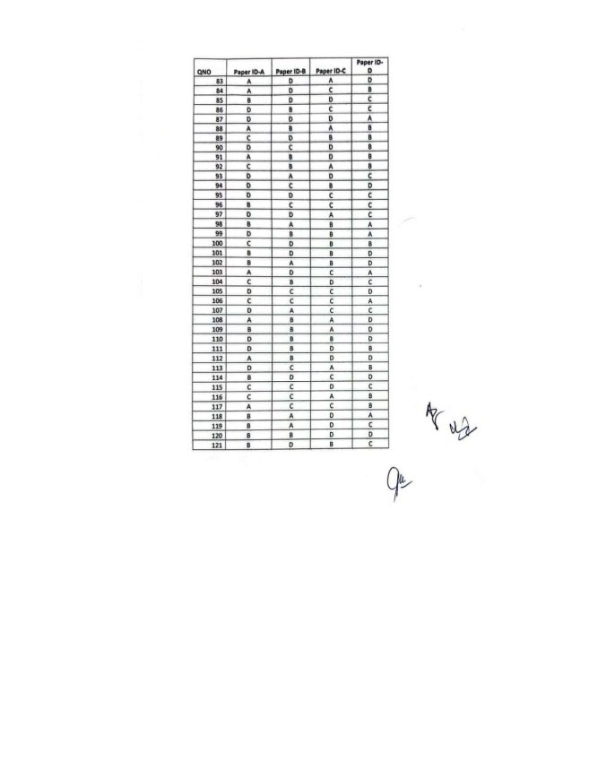 Uhs Mdcat 2025 Check Paper And Answer Keys For 26 October 2025 