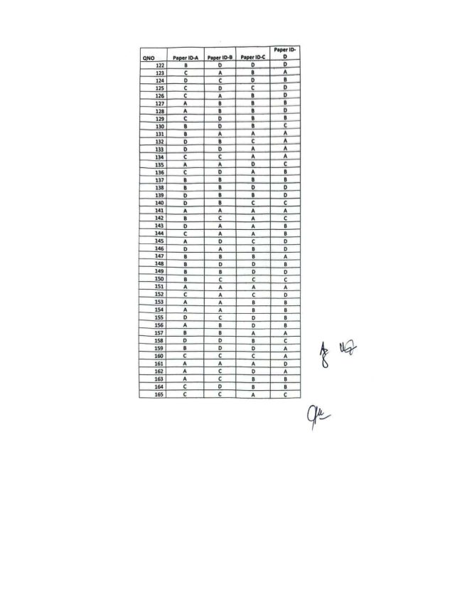 Uhs Mdcat 2025 Check Paper And Answer Keys For 26 October 2025 