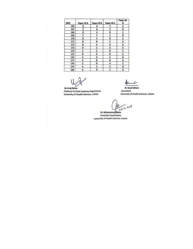 Uhs Mdcat 2025 Check Paper And Answer Keys For 26 October 2025