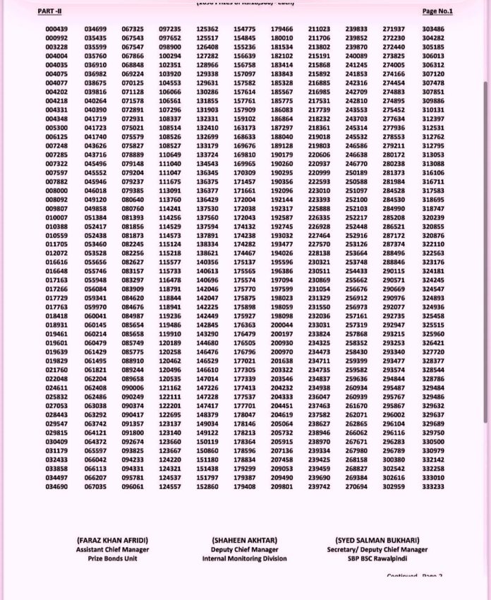 1500 Prize Bond Full Winners List November 2025 