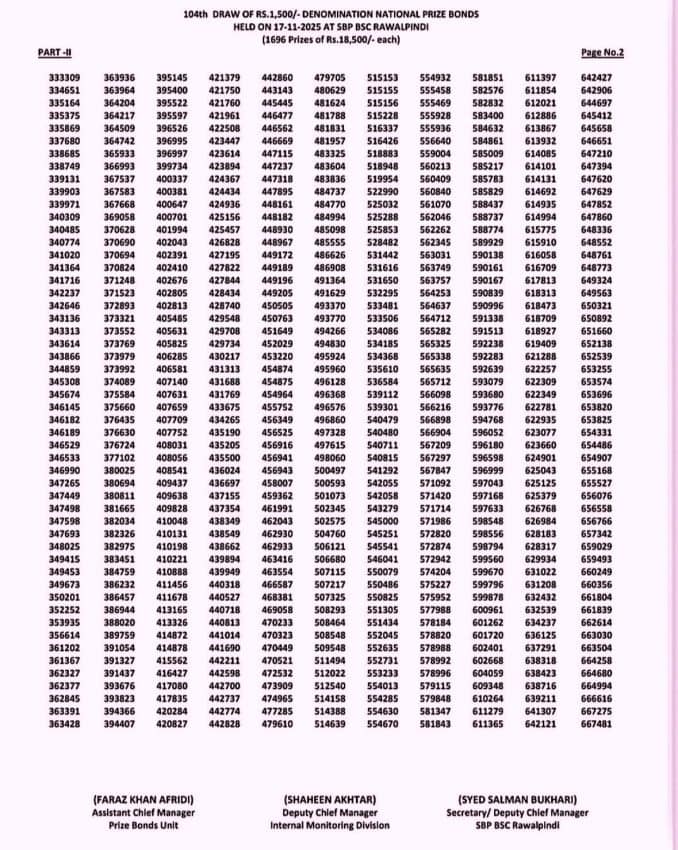 1500 Prize Bond Full Winners List November 2025 