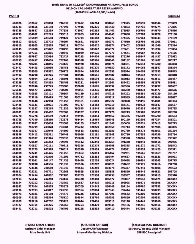 1500 Prize Bond Full Winners List November 2025