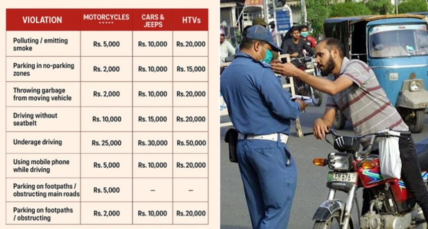 From Parking Violations To Driving Without Helmet Punjab Fines Drivers Up To Rs20000