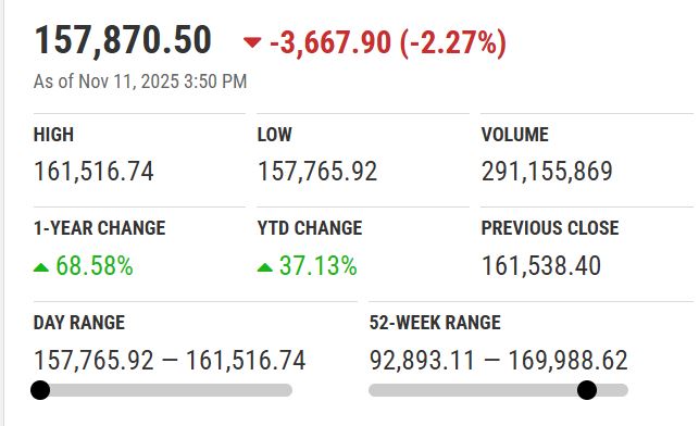 Investors Panic As Pakistan Stock Exchange Tanks 3600 Points After Islamabad Blast 