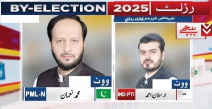 Na 129 Lahore By Election Results 2025