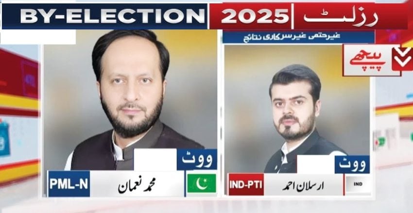 Na 129 Lahore By Election Results 2025