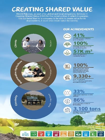 Nestle Highlights Sustainability Journey At Sdpis Conference