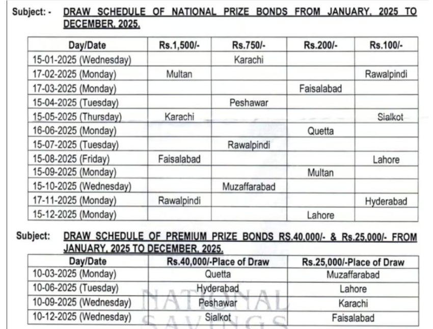 Rs100 Prize Bond Draw Results Check 17 November Winners