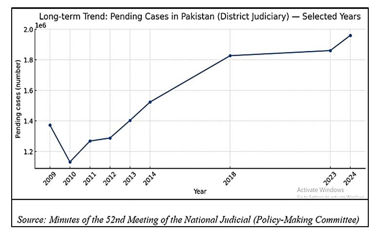 The Endless Wait Crisis Of Backlog In Pakistans District Judiciary 