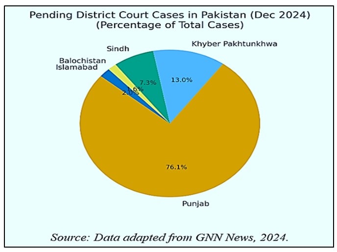 The Endless Wait Crisis Of Backlog In Pakistans District Judiciary 