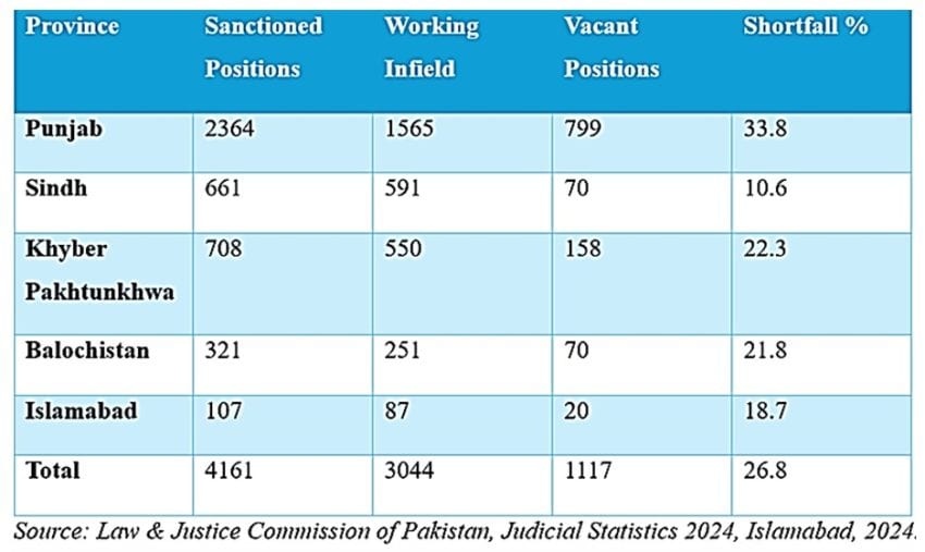 The Endless Wait Crisis Of Backlog In Pakistans District Judiciary 