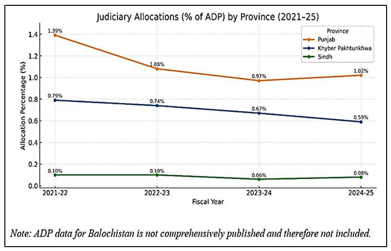 The Endless Wait Crisis Of Backlog In Pakistans District Judiciary 