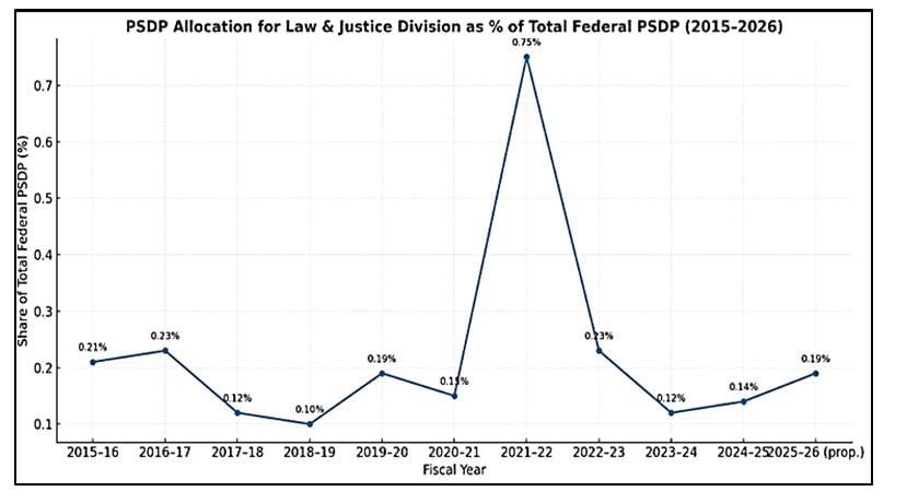 The Endless Wait Crisis Of Backlog In Pakistans District Judiciary 