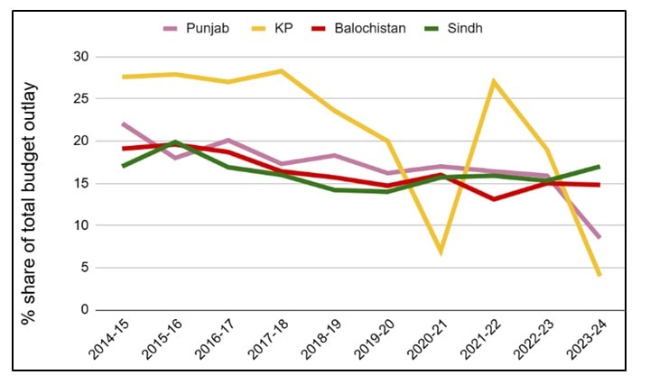 Understanding The Role Of Private Sector Education In Pakistan 