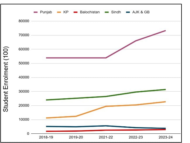 Understanding The Role Of Private Sector Education In Pakistan 