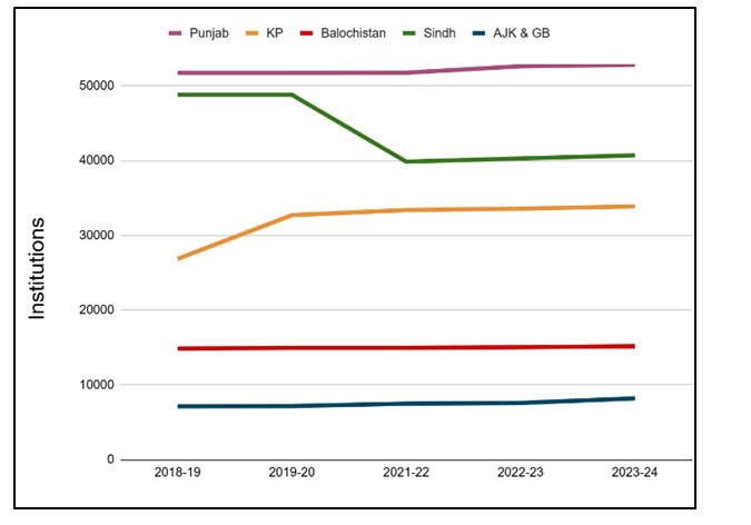 Understanding The Role Of Private Sector Education In Pakistan 