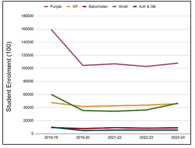 Understanding The Role Of Private Sector Education In Pakistan 