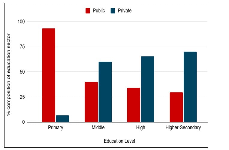 Understanding The Role Of Private Sector Education In Pakistan 
