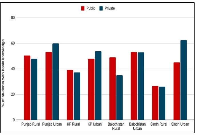Understanding The Role Of Private Sector Education In Pakistan 