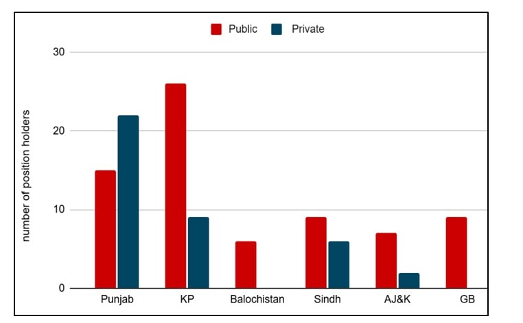 Understanding The Role Of Private Sector Education In Pakistan 