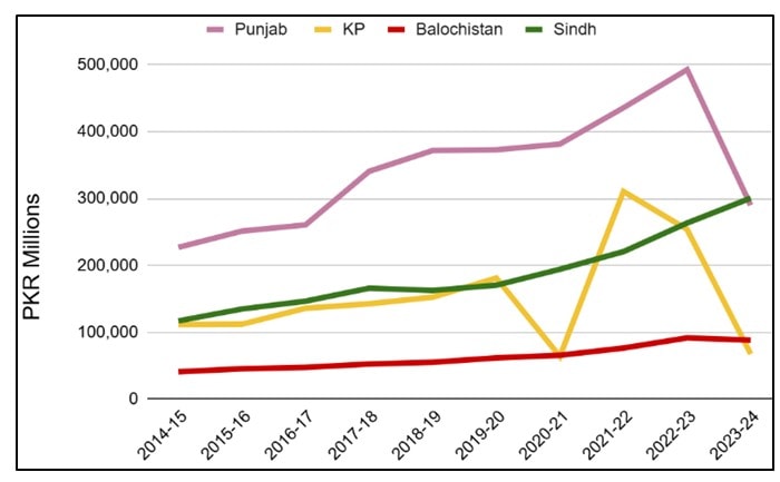 Understanding The Role Of Private Sector Education In Pakistan 