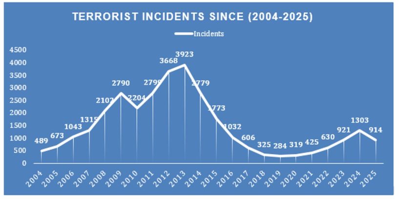 From Incidence To Justice Taking Terrorists Incidents To Their Logical Conclusions 