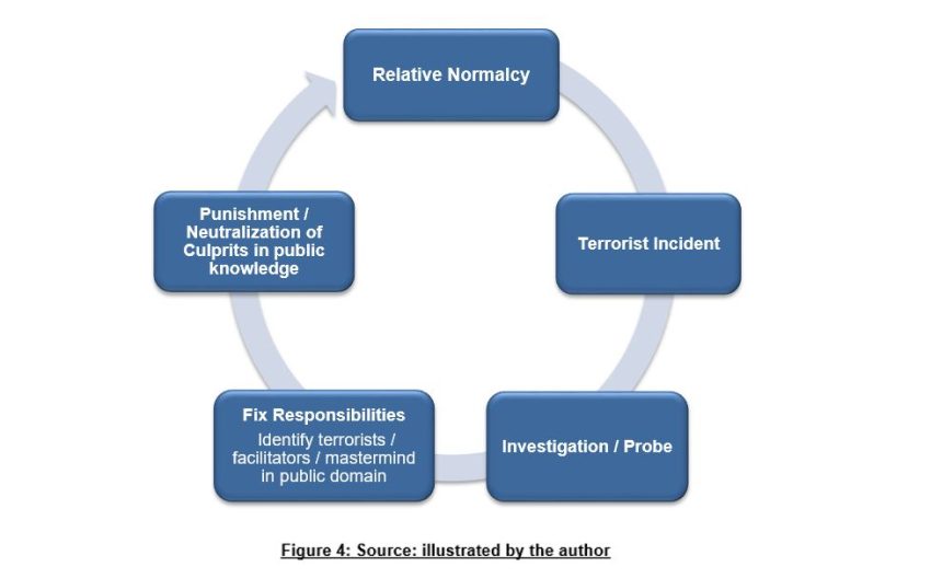 From Incidence To Justice Taking Terrorists Incidents To Their Logical Conclusions 