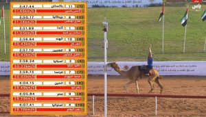 Pakistans Ahsan Yaseen Clinches Golden Camel Trophy At Uae Camel Racing Festival