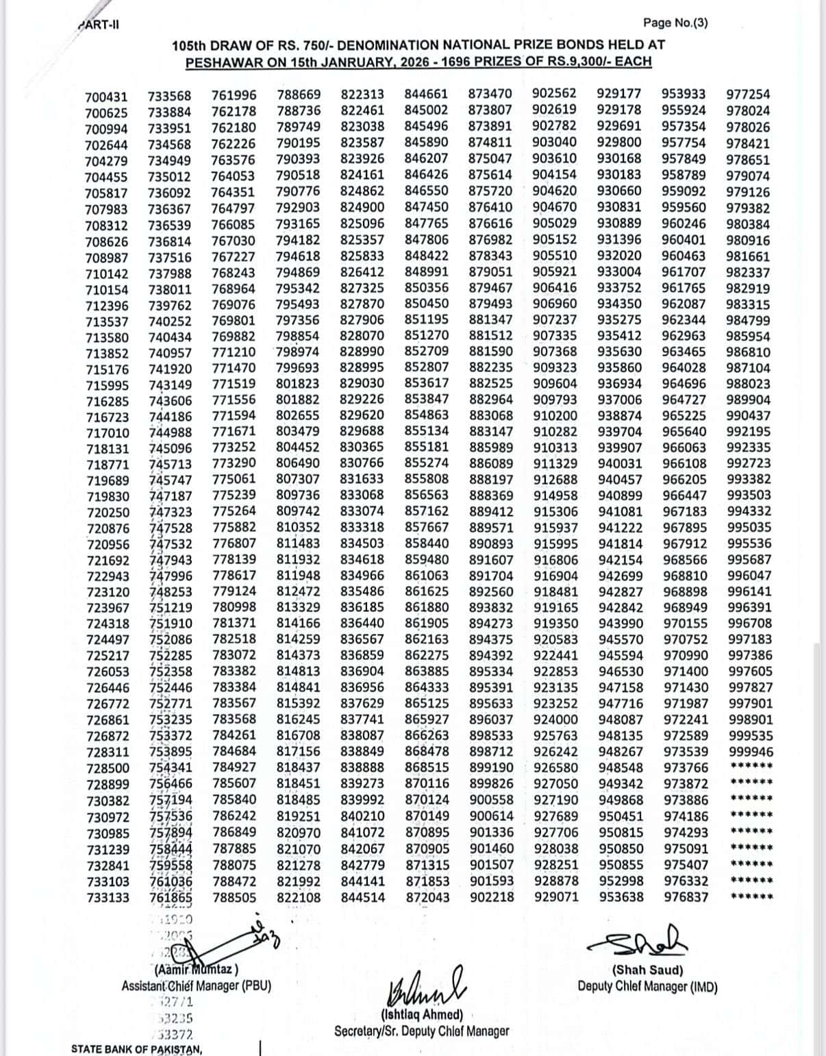 750 Prize Bond 15 January 2026 Full Winners List 