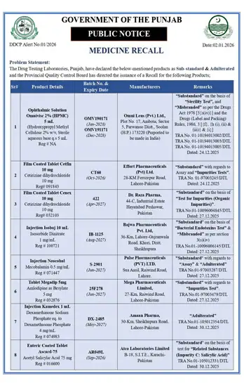 Neurobal Ascard Among Several Medicines Declared Substandard In Punjab