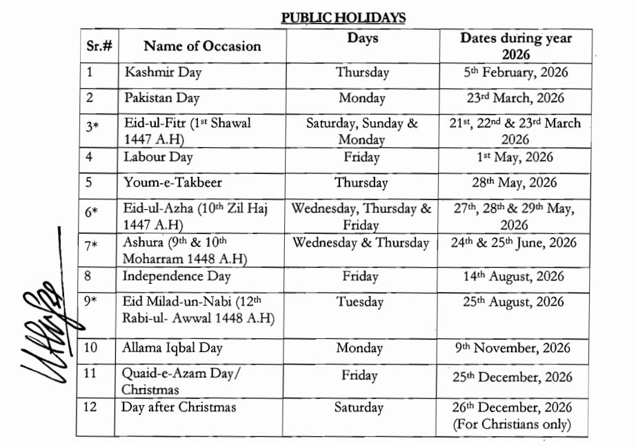 Public Holidays In Pakistan 2026 Revealed Check Notification Here 