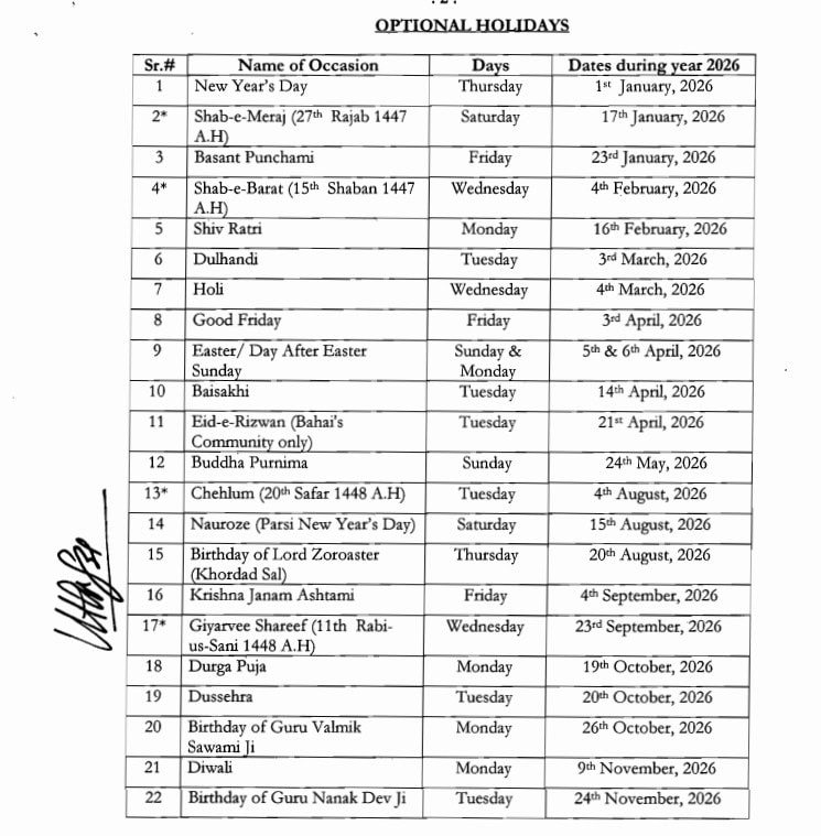 Public Holidays In Pakistan 2026 Revealed Check Notification Here 
