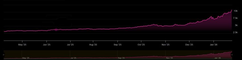 Silver Rates Hit New High Of Rs10000 Per Tola Expert Prediction Points To More Gains 