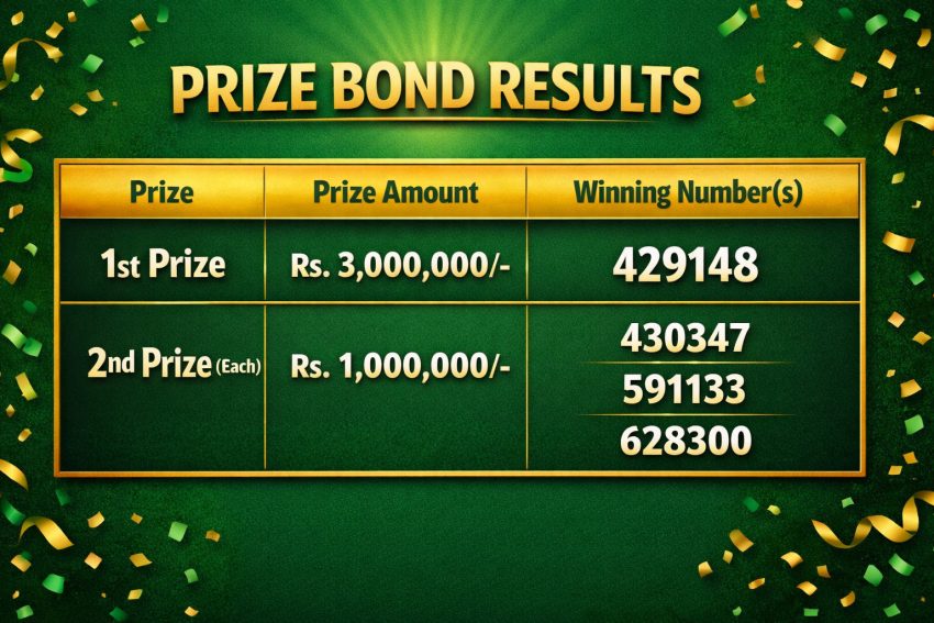 1500 Prize Bond February 2026 Check Draw Results Online 