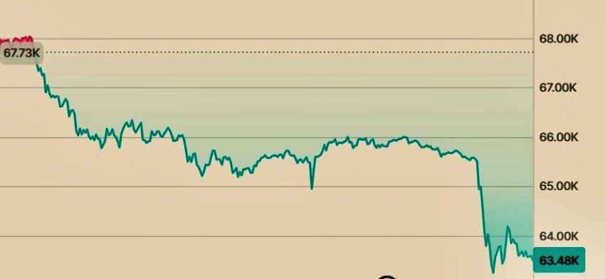 Bitcoin Dumps Over 4000 As Us Israel Attack Iran