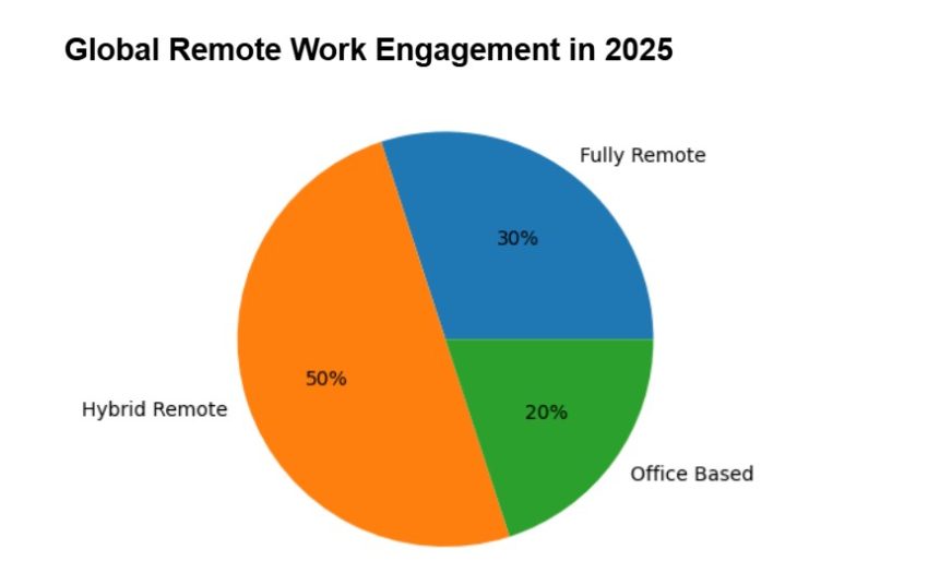 Bridging Work From Anywhere Era Why Mobile Accessories Matter For Pakistans New Workforce 