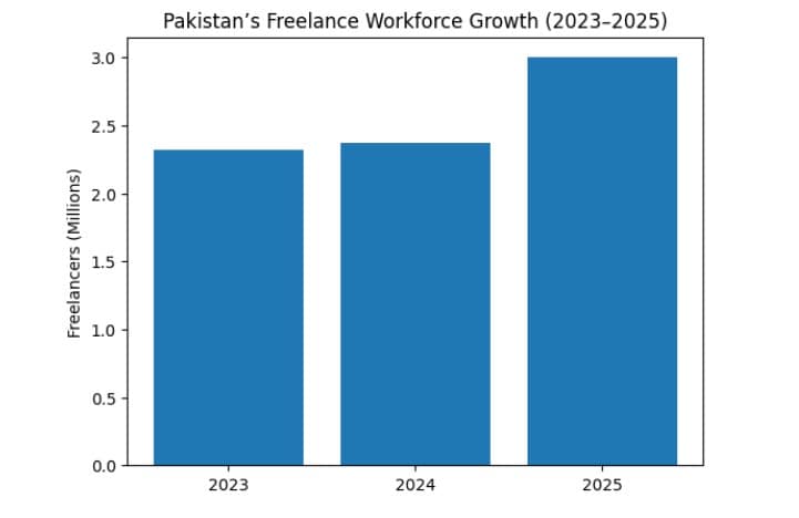 Bridging Work From Anywhere Era Why Mobile Accessories Matter For Pakistans New Workforce 