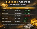Gold Rates In Pakistan Today 19 February 2026