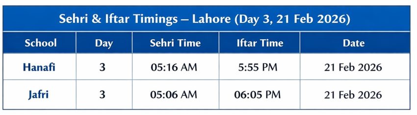 Iftar Time In Lahore Today 3rd Ramadan 21 February 2026 