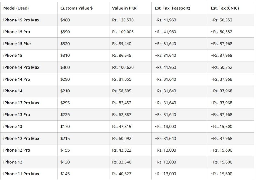 Iphone New Pta Taxes In Pakistan 2026 Update