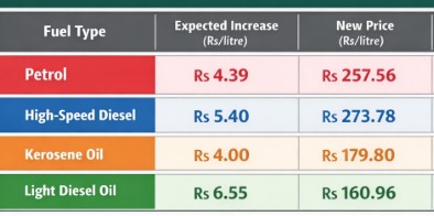 Petrol Price In Pakistan New Expected Rates From February 16 2026 