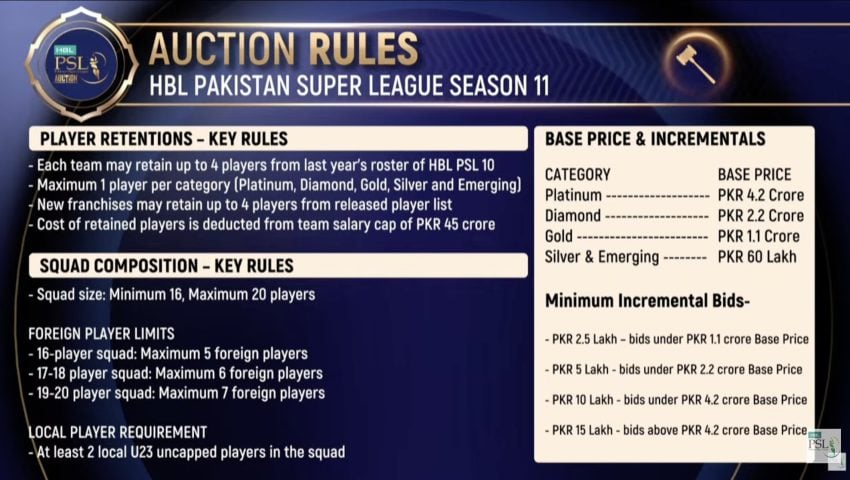 Psl 11 Players Auction Live Updates 2026 