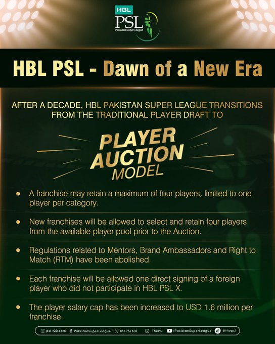 Psl 11 Players Auction Live Updates 2026 