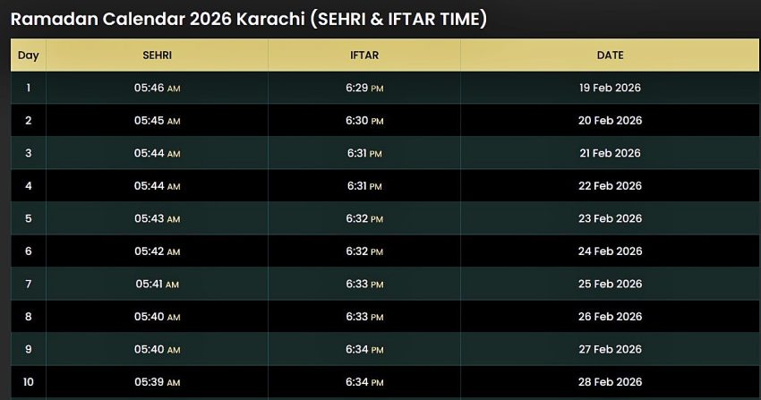 Today Iftar Time In Karachi 22 Feb Sunday Ramadan Calendar 2026 