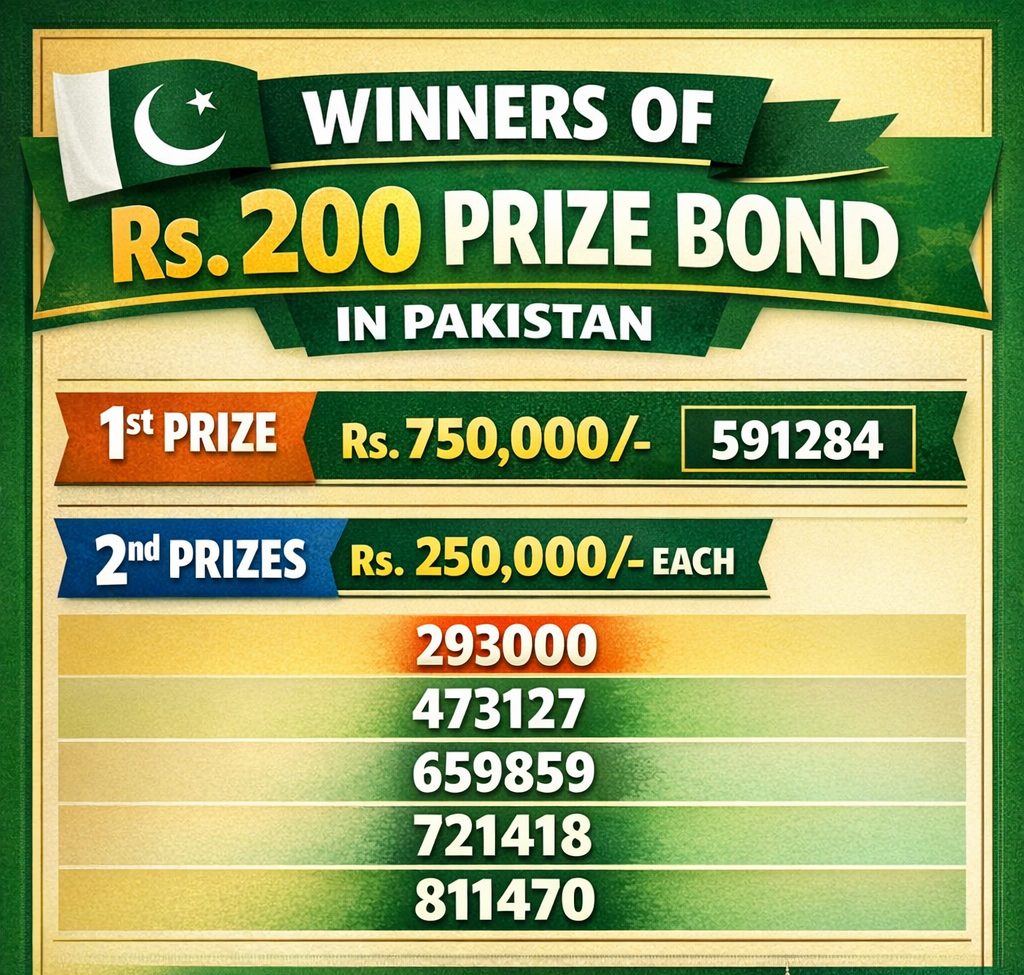 200 Prize Bond Draw Winners List March 2026 