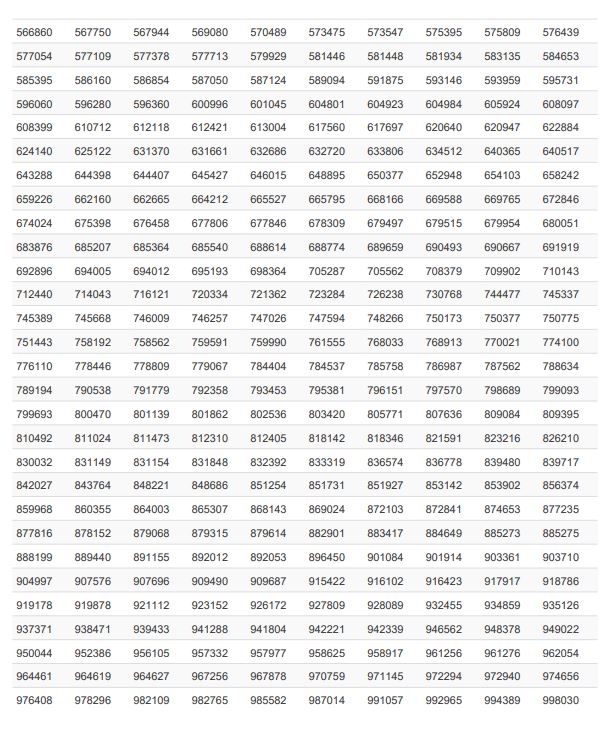 40000 Prize Bond Draw Results Full Winners List 10 March 2026 